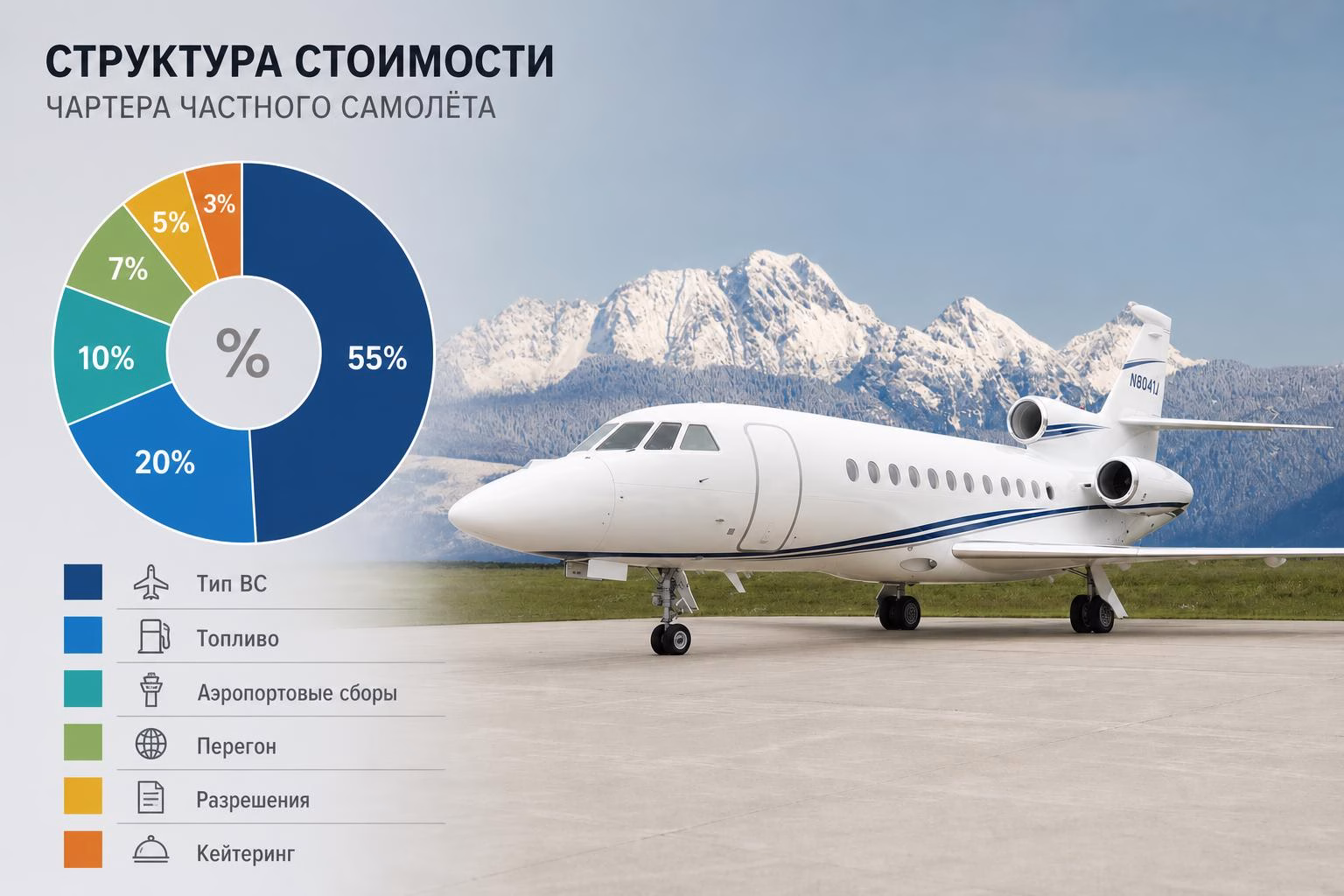 Из чего складывается стоимость аренды частного самолёта